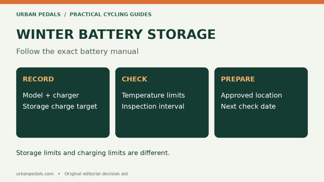 E-Bike Battery Winter Storage: A Practical Checklist checklist and comparison diagram
