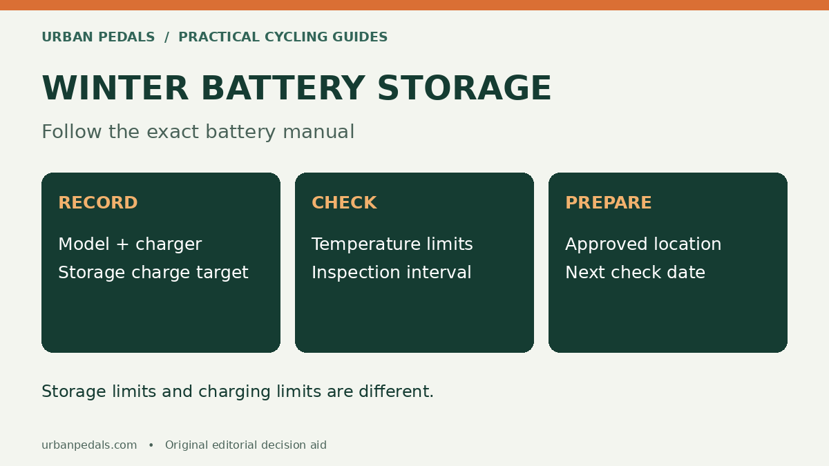 E-Bike Battery Winter Storage: A Practical Checklist checklist and comparison diagram