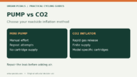 Mini Pump vs CO2 Inflator: What Should You Carry? checklist and comparison diagram