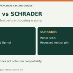 Presta vs Schrader Valves: Identify Yours and Match the Pump checklist and comparison diagram