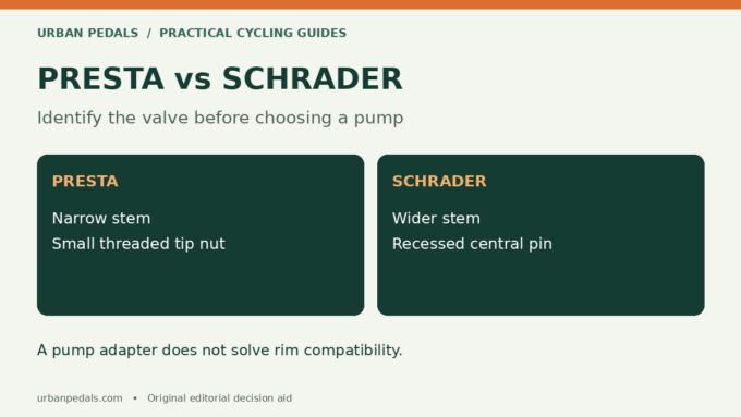 Presta vs Schrader Valves: Identify Yours and Match the Pump checklist and comparison diagram