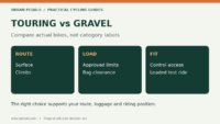 Touring Bike vs Gravel Bike: Choose for Your Route and Load checklist and comparison diagram