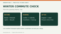 Winter Bike Commuting Checklist: Before, During and After the Ride checklist and comparison diagram
