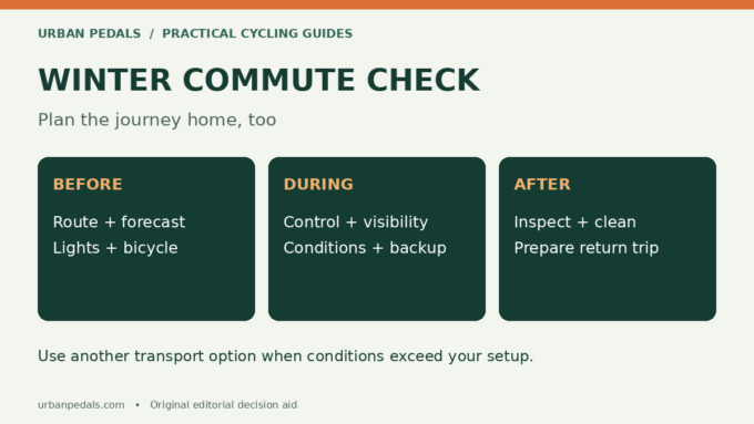 Winter Bike Commuting Checklist: Before, During and After the Ride checklist and comparison diagram