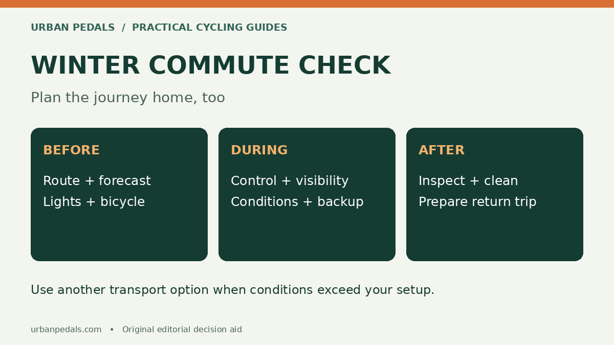 Winter Bike Commuting Checklist: Before, During and After the Ride checklist and comparison diagram